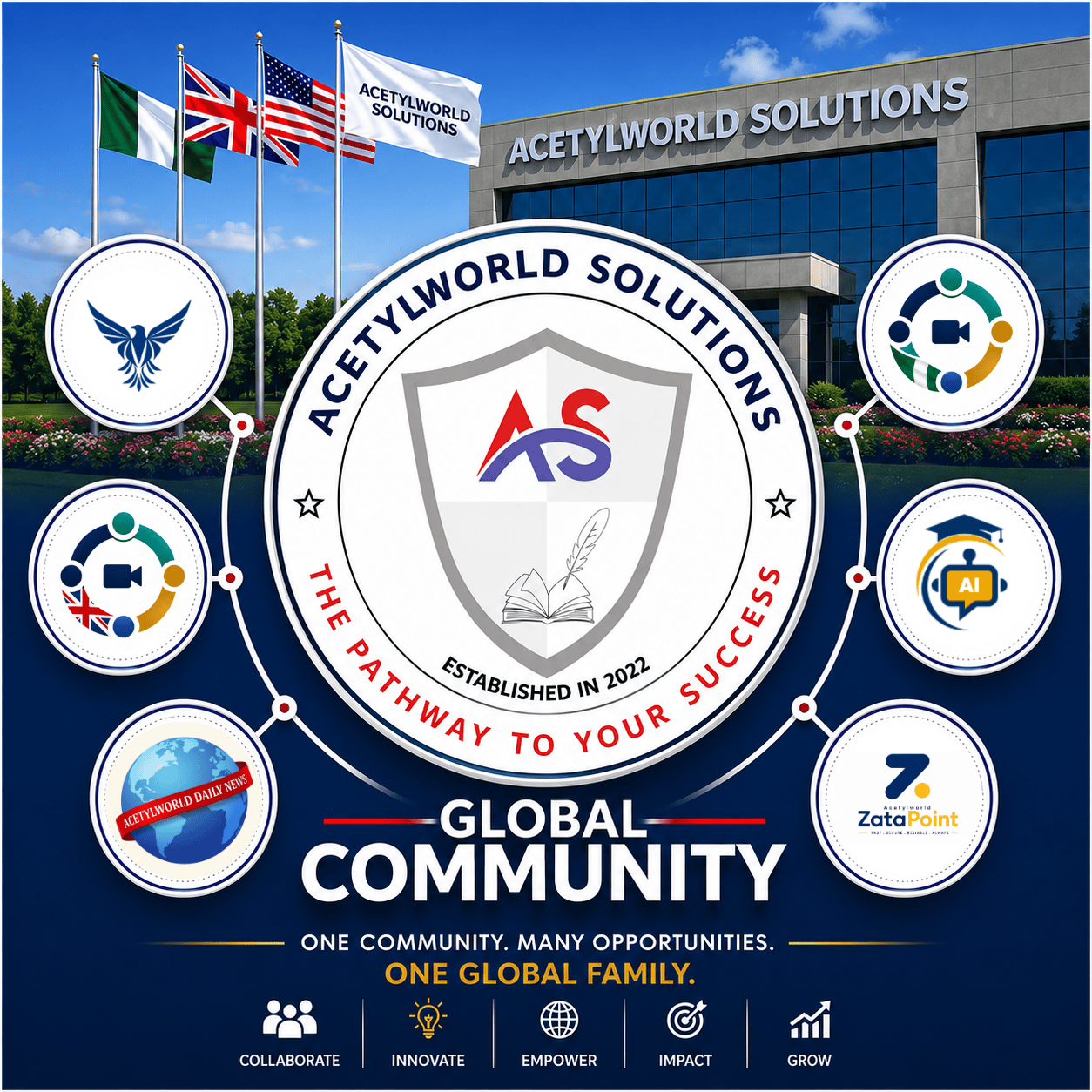 Acetylworld Solutions Announces the Launch of the Global Community and Digital Platform Restructuring